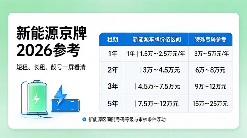 租车流程